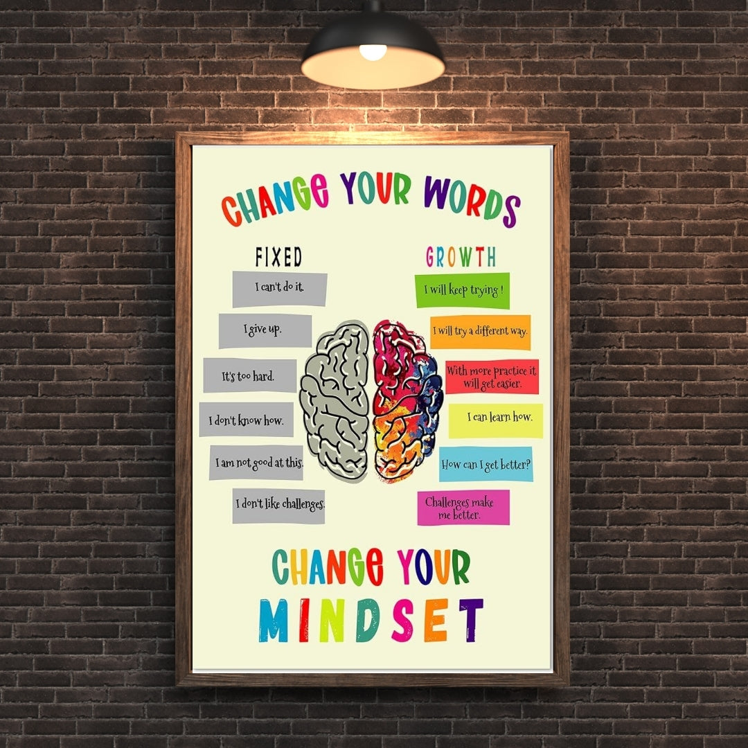 Madskraft “Change Your Words, Change Your Mindset” Poster Mads Kraft