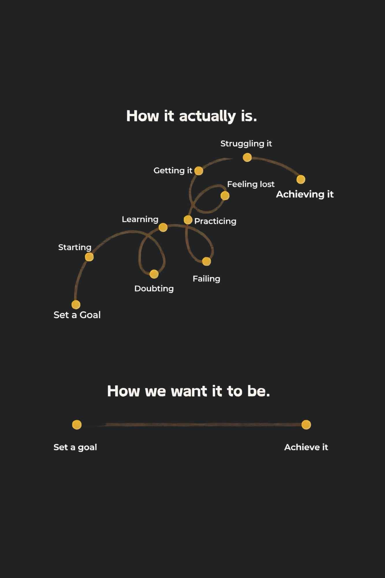 Madskraft "Reality vs. Expectation" – The Real Journey Poster Mads Kraft